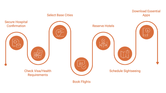 Guide de voyage en Chine pour les patients et les familles internationaux