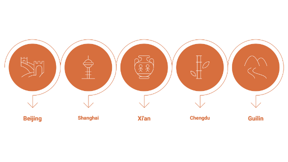 Guide de voyage en Chine pour les patients et les familles internationaux