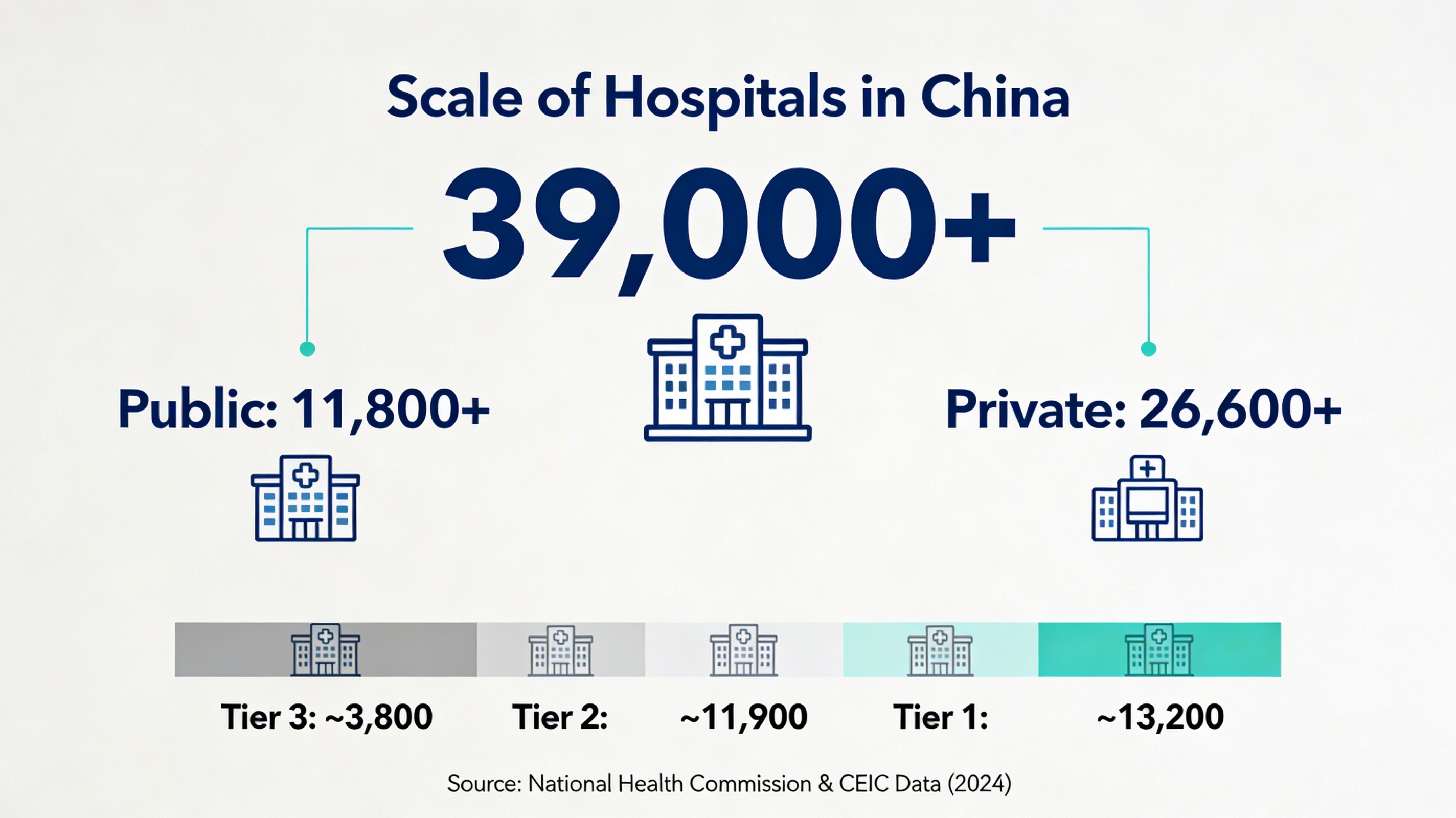 5 faits surprenants sur les hôpitaux en Chine que tout expatrié devrait connaître