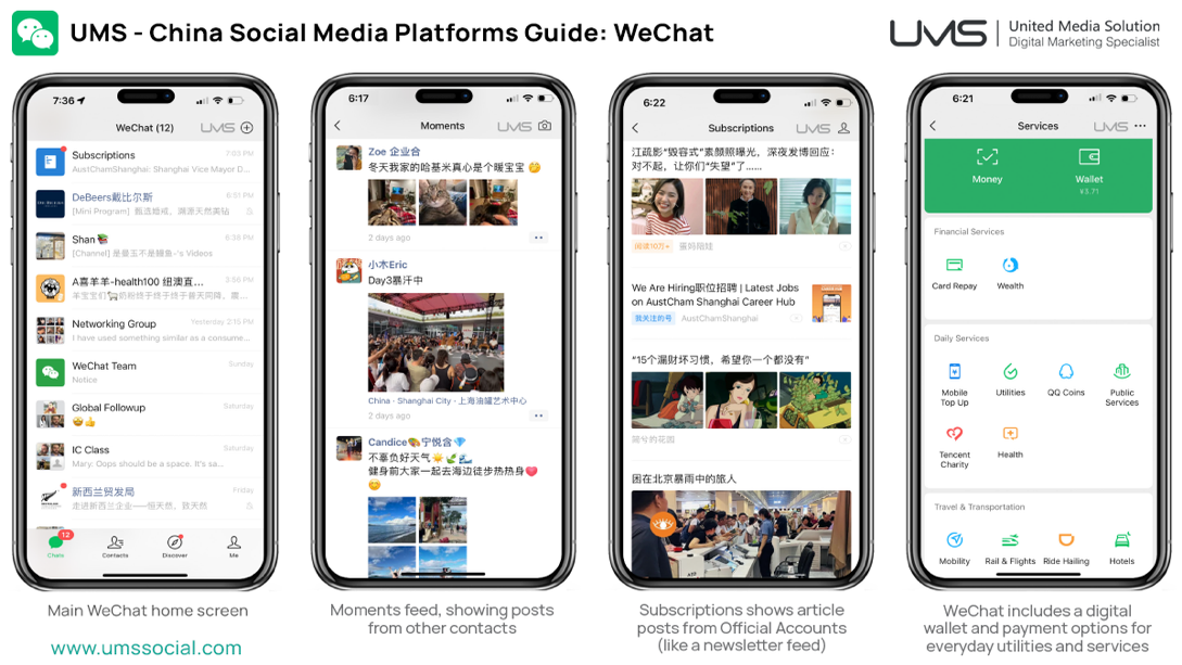 Comment utiliser WeChat comme un local en Chine : le guide complet de l'étranger (2026)