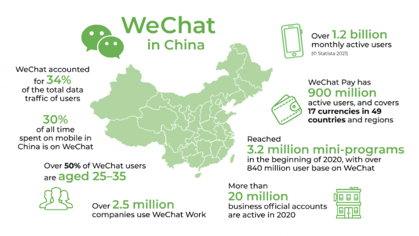 Comment utiliser WeChat comme un local en Chine : le guide complet de l'étranger (2026)